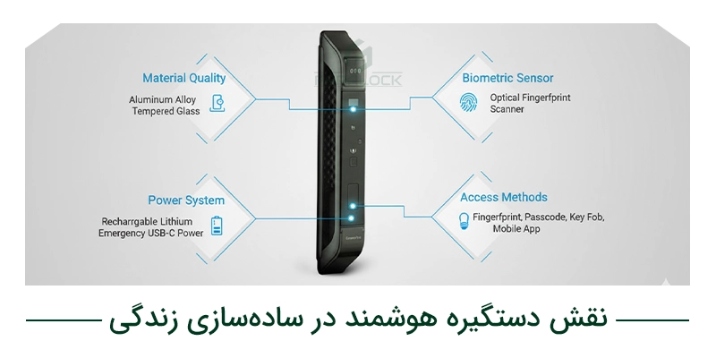 نیازهای روزمره و چگونگی آسان شدن کار ها با دستگیره دیجیتال