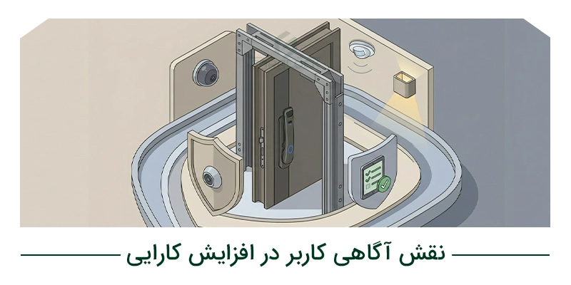 نقش آگاهی کاربر در افزایش کارایی