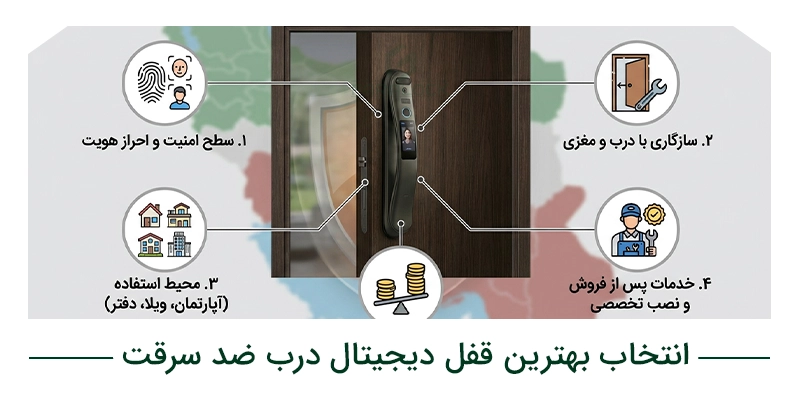 معیارهای انتخاب بهترین قفل دیجیتال درب ضد سرقت در ایران
