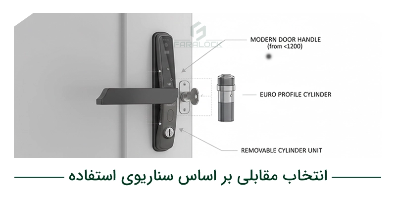 انتخاب مقابلی بر اساس سناریوی استفاده