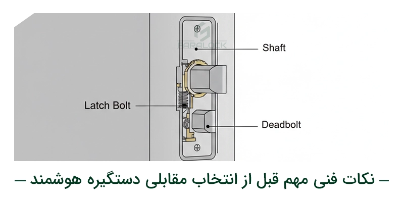 نکات فنی مهم قبل از انتخاب مقابلی دستگیره هوشمند