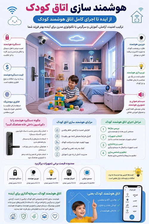 هوشمند سازی اتاق کودک