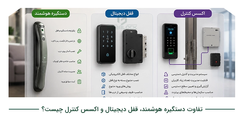تفاوت دستگیره هوشمند، قفل دیجیتال و اکسس کنترل چیست؟
