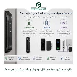 تفاوت دستگیره هوشمند، قفل دیجیتال و اکسس کنترل چیست؟