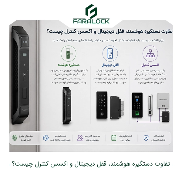 تفاوت دستگیره هوشمند، قفل دیجیتال و اکسس کنترل چیست؟