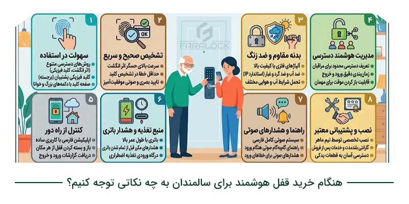 هنگام خرید قفل هوشمند برای سالمندان به چه نکاتی توجه کنیم؟